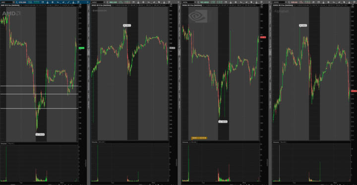 11/26/2025 GOOG vs Chips Continues