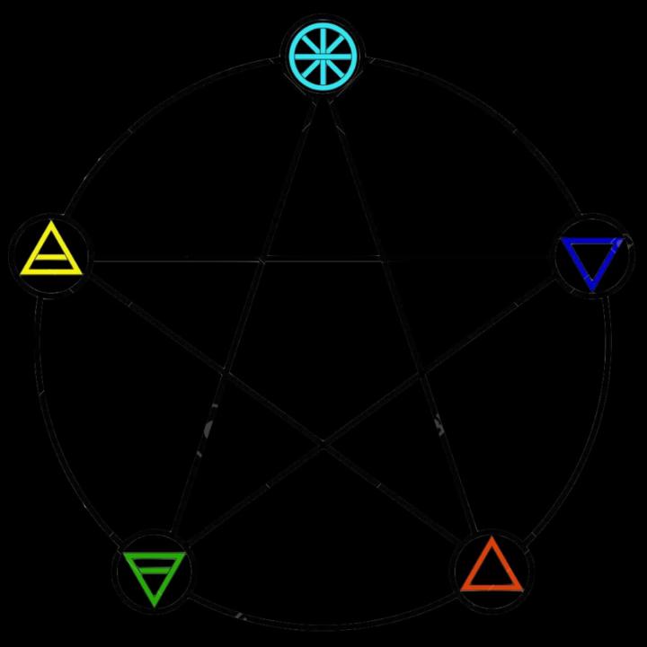 Phillip Christopher C