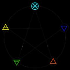 Phillip Christopher C