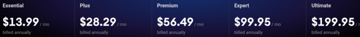 Tradingview.com sale for certain countries and states