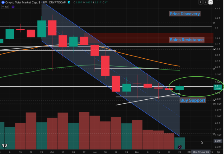 Is Bullish Sentiment Back? (Critical Level to Watch)