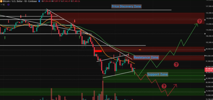 Tuesday Market Update 12-16-25