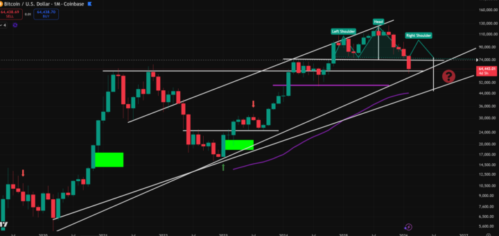 Bitcoin Holding Important $62 Level