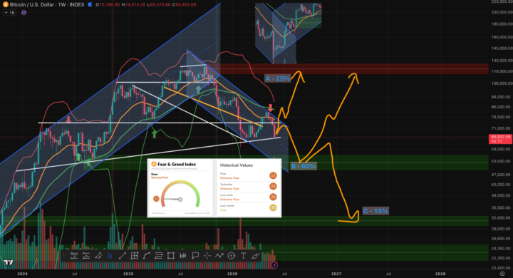 Bitcoin 'Cheat Sheet' From M3 Live Class