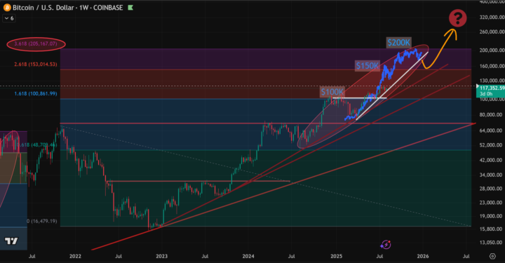 Bitcoin And Crypt Market Recovery Rally