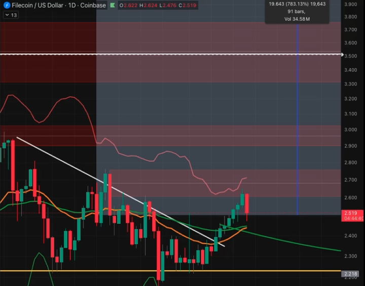 Quick Sunday Market Recap & Lessons on Price Action