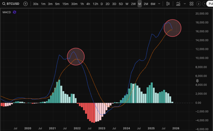 The scariest chart in crypto right now...
