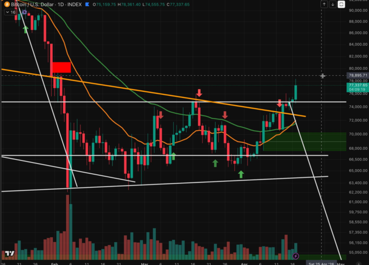 Bitcoin Breakout