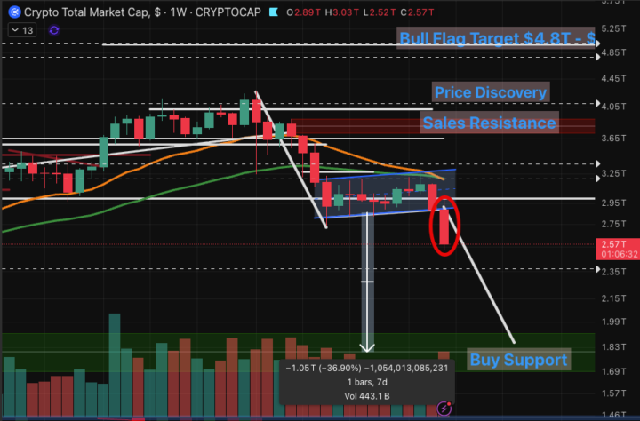 Bitcoin Bear Flag Pattern Target Hit
