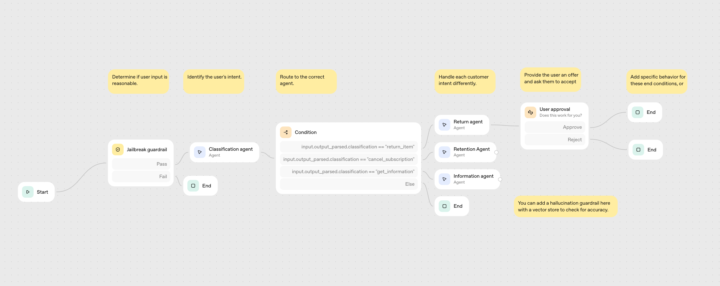 OpenAI Agent Builder 