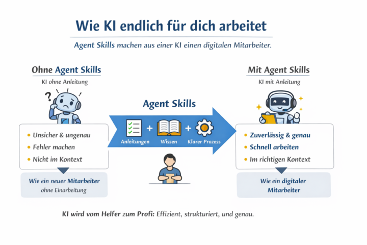 Agent Skills 