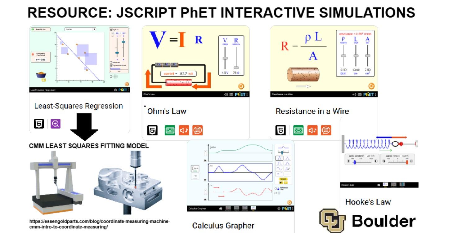 PhET SIMULATIONS