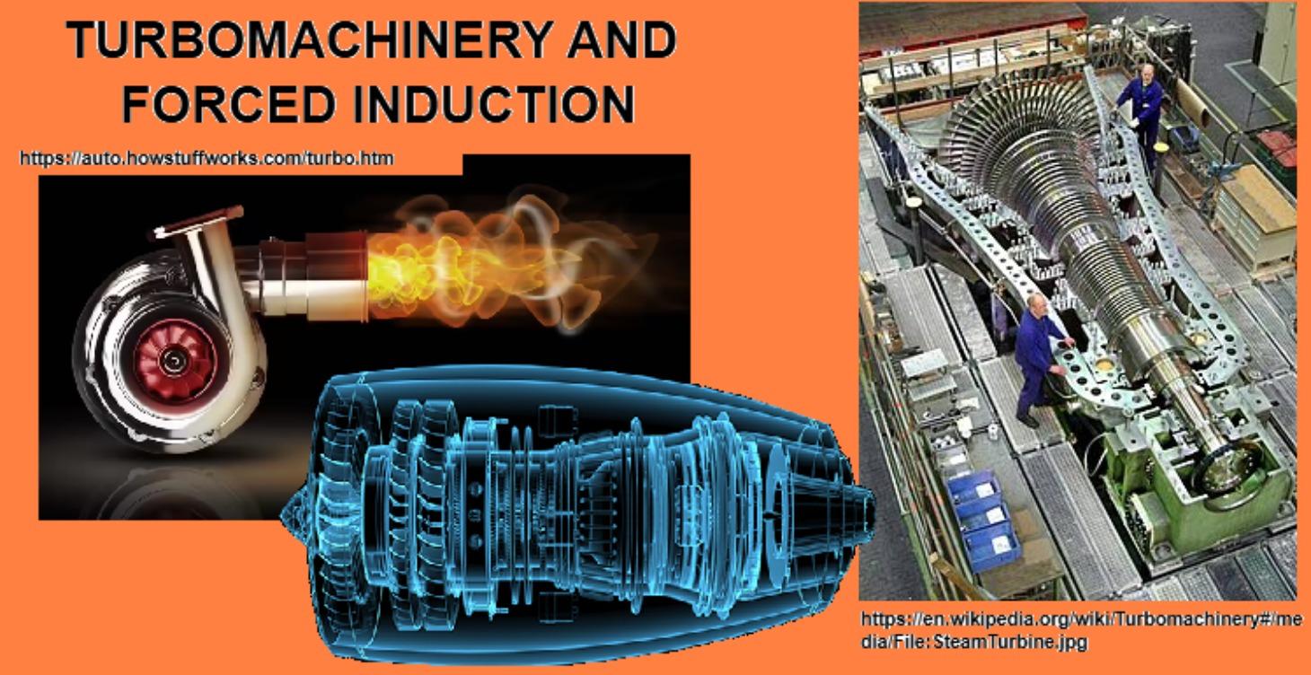 Turbomachinery & Forced Induction