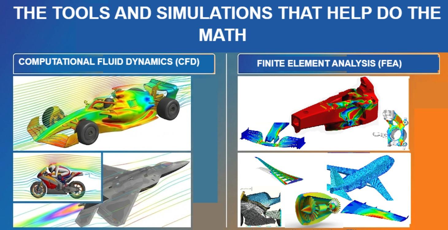 The Software to Brute Force  Math Work
