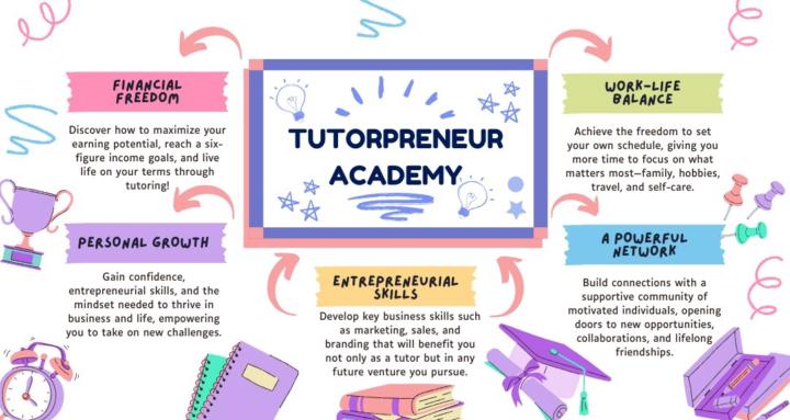 Tutorpreneur Academy