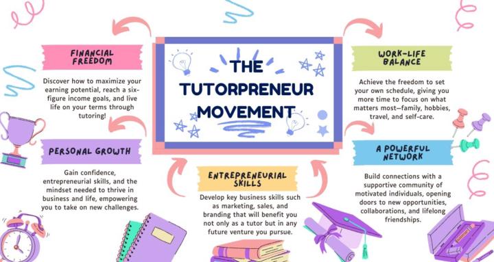 The Tutorpreneur Movement