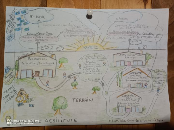 Business illustré....