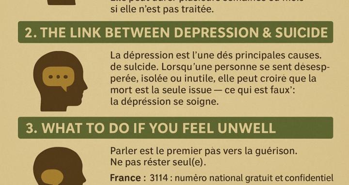  FONDAMENTALS Inter Awareness 