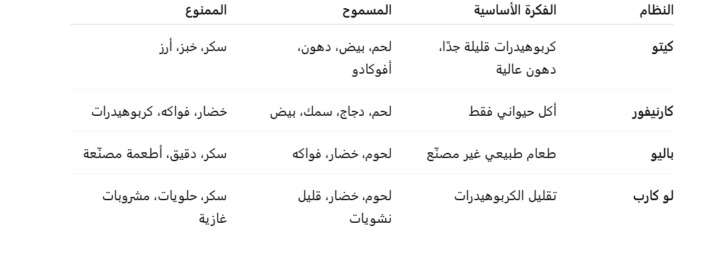هذا جدول بسيط يوضّح الفرق بين الأنظمة الأربعة 
