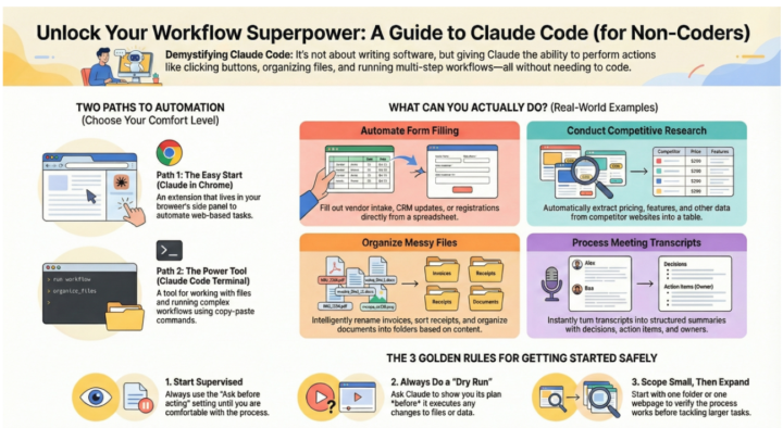 Claude Code for Your Week
