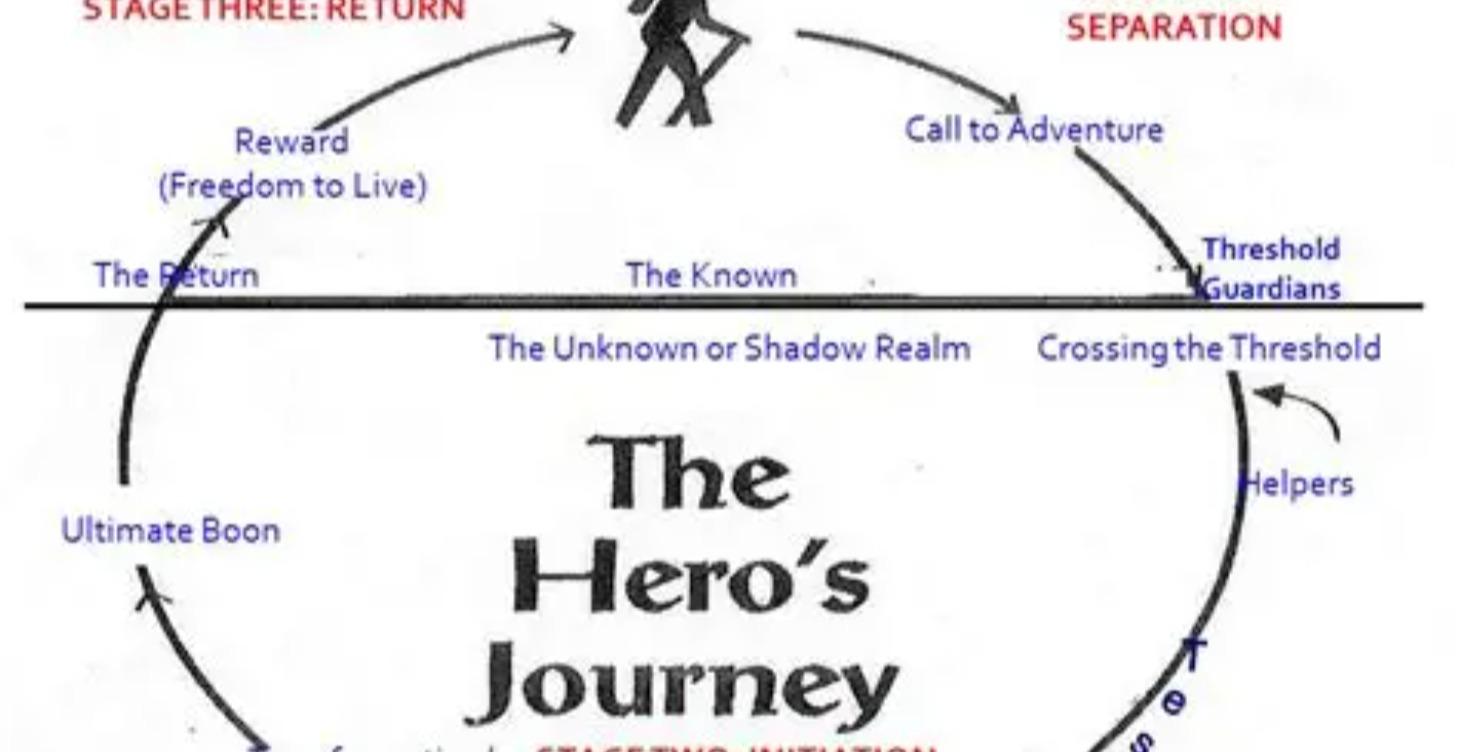 The Hero's Journey - Understanding FEAR