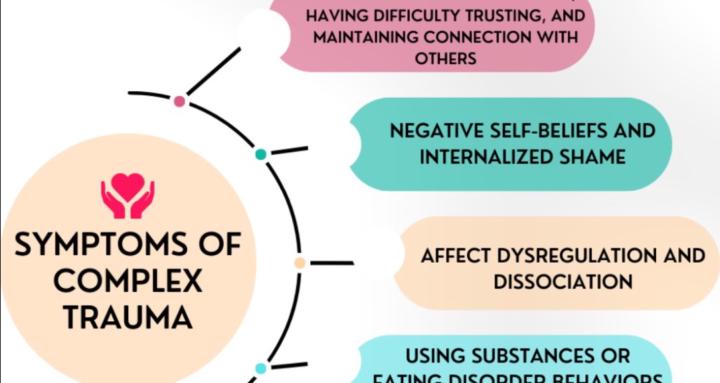 Living & Achieving with CPTSD