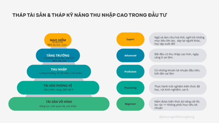 [20h00 -05/01] Kick-off - Thử thách 21 Ngày Toàn Tâm Toàn Ý Xây Kỹ Năng Thu Nhập Cao Với Đầu Tư Giá Trị