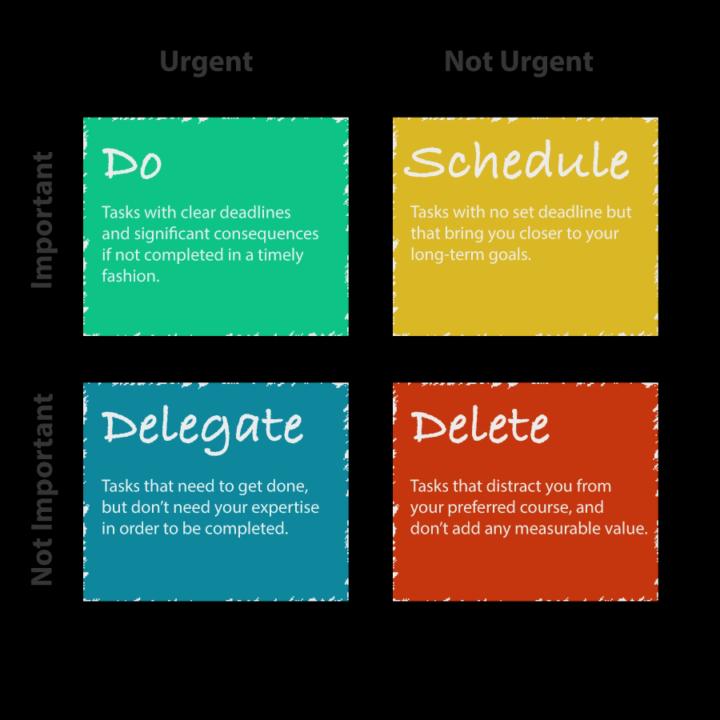 The One System That Keeps My Day From Falling Apart