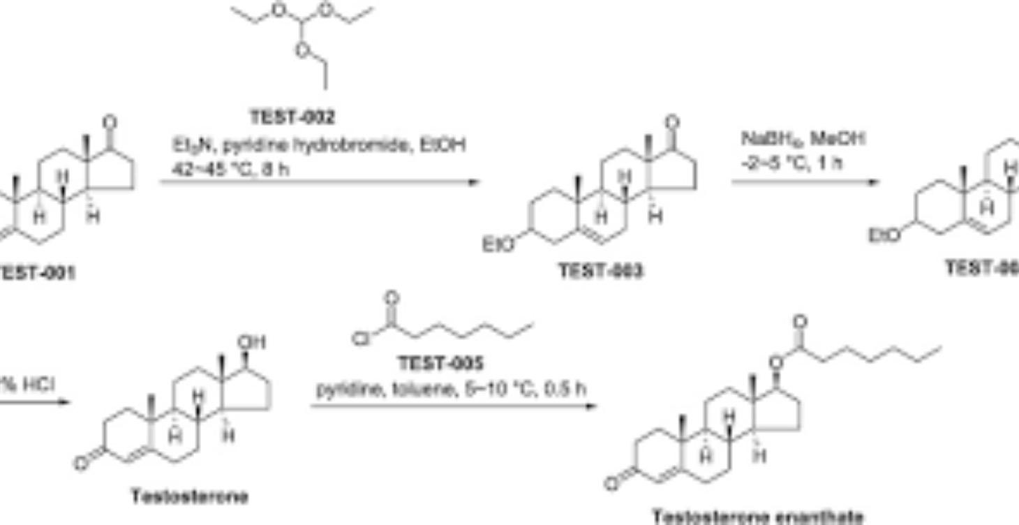 Choose your own steroids for your own goal