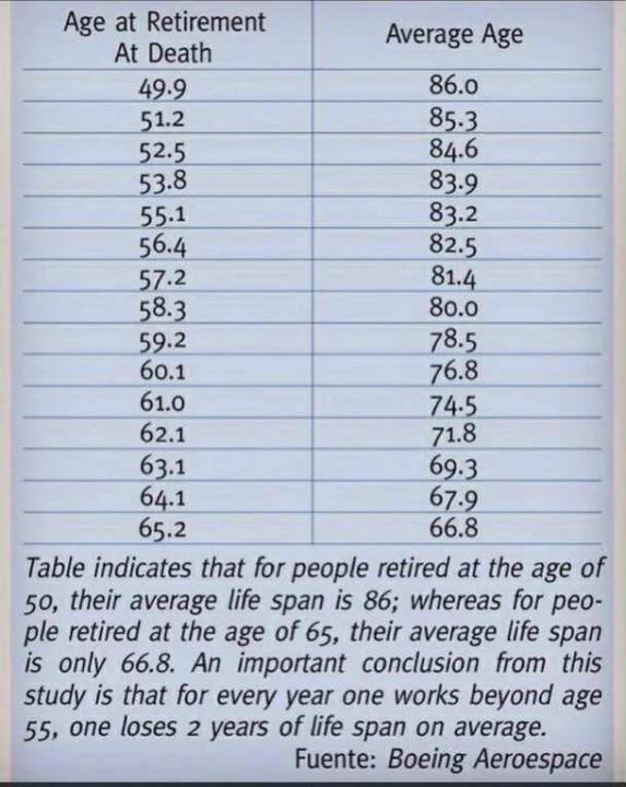 Nori gyventi ilgiau - pasiek finansinę laisvę kaip įmanoma ankščiau!