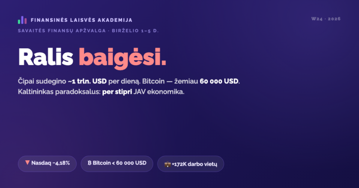 📊 SAVAITĖS FINANSŲ APŽVALGA | W24