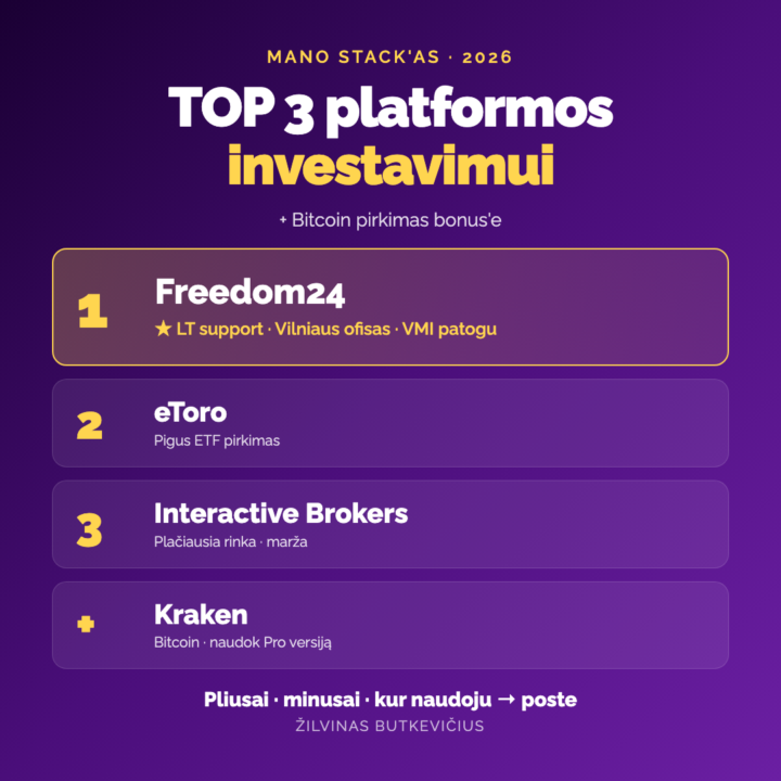 Mano TOP 3 platformos vertybinių popierių pirkimui. Ir kodėl būtent jos.