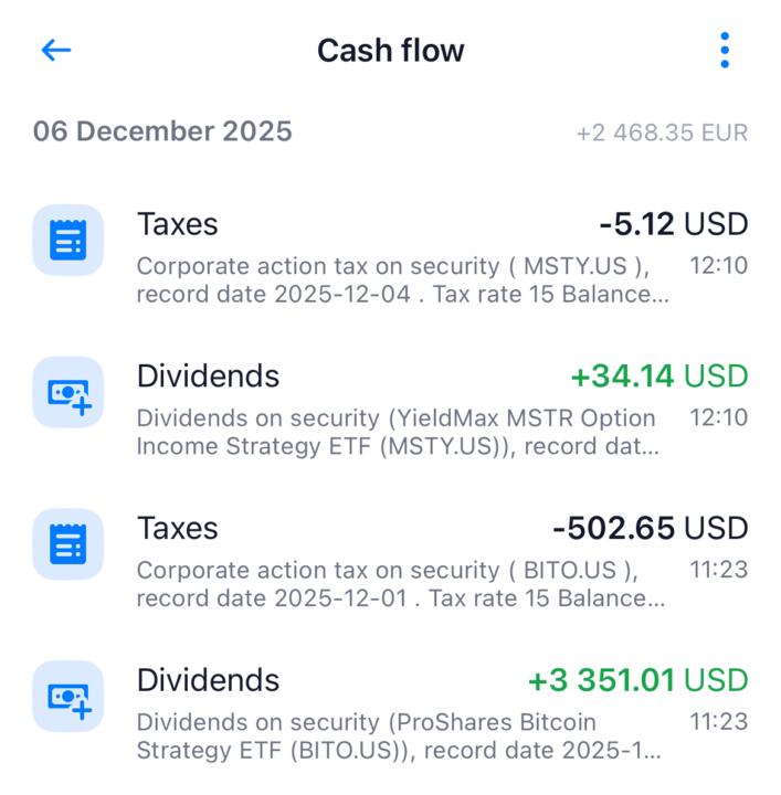 Mėnesio dividendai iš BITO