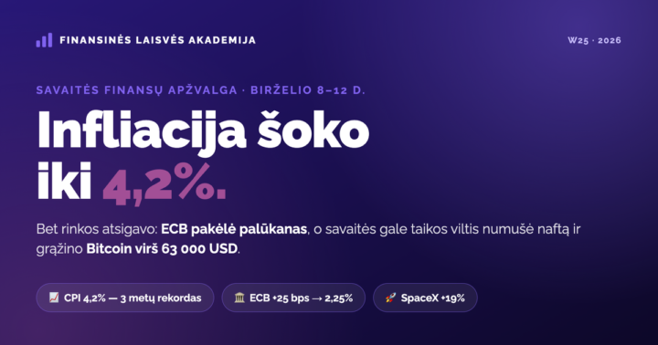 📊 SAVAITĖS FINANSŲ APŽVALGA | W25