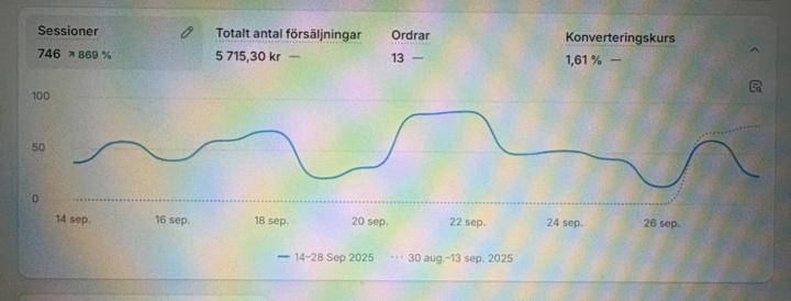 Delar med mig igen