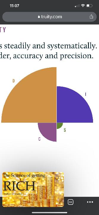 Take the DISC and post your results