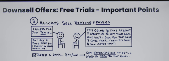 The model: Free Detox = your Free Trial that bridges into the ARR Club
