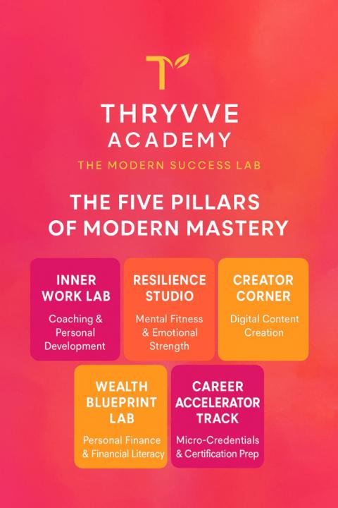 Thyrvve Academy