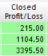 +4700 for the day
