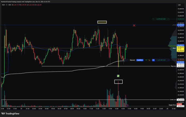 NQ Setup 10 micros