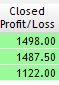 Overall down around -1500