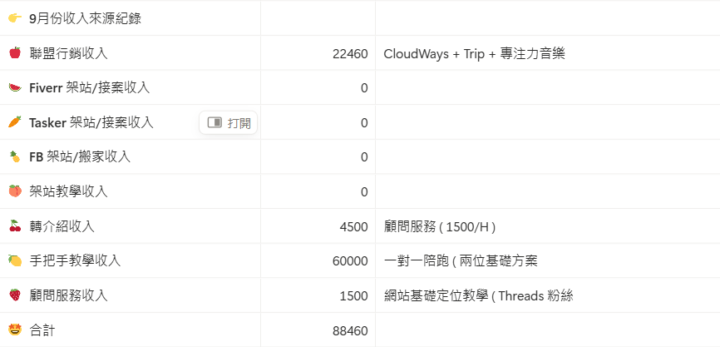 你還持續在堅持嗎 ?