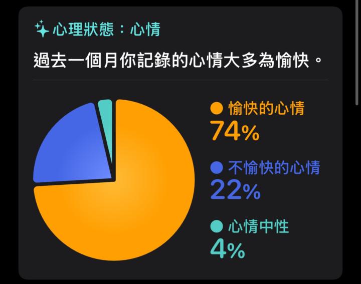 情緒狀態與工作狀態