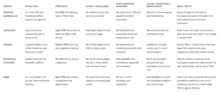 How Do You Drive New Clients? There are apps for that.