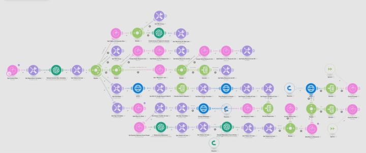 Free AI Research Automation (Join the Call Today @2PM CT)