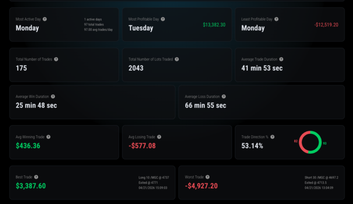 Profit Factor