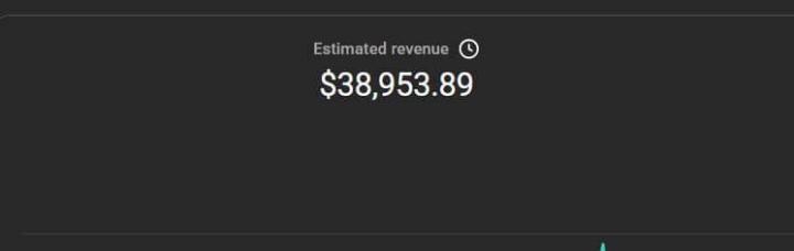 $38,953 from a faceless YouTube channel… another dimension entirely 📈🔥