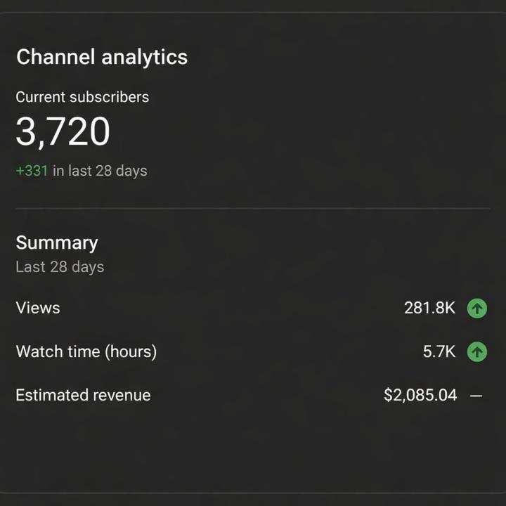 You don’t need millions of subscribers to win on YouTube… and this proves it.