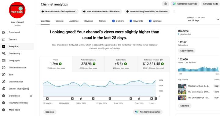 📊In the (Last 28 Days) this faceless YouTube channel generated an incredible: