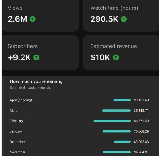 Most people are sleeping on YouTube.